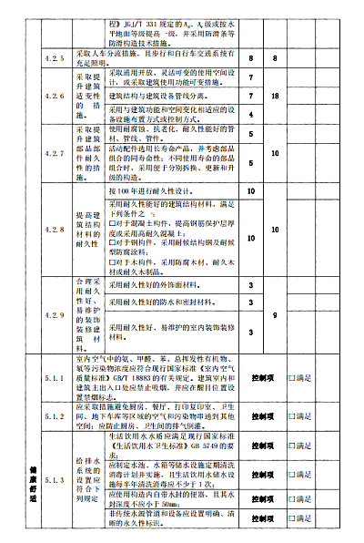 關(guān)于印發(fā)杭州市民用建筑工程設(shè)計(jì)方案“綠色建筑與節(jié)能設(shè)計(jì)”專(zhuān)篇設(shè)計(jì)內(nèi)容與自審審查要點(diǎn)（2022版）的通知