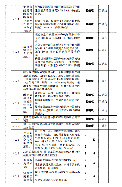 關(guān)于印發(fā)杭州市民用建筑工程設(shè)計(jì)方案“綠色建筑與節(jié)能設(shè)計(jì)”專(zhuān)篇設(shè)計(jì)內(nèi)容與自審審查要點(diǎn)（2022版）的通知