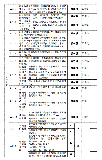 關(guān)于印發(fā)杭州市民用建筑工程設(shè)計(jì)方案“綠色建筑與節(jié)能設(shè)計(jì)”專(zhuān)篇設(shè)計(jì)內(nèi)容與自審審查要點(diǎn)（2022版）的通知