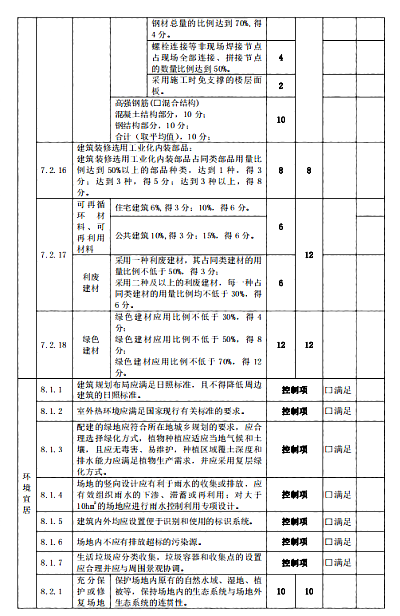 關(guān)于印發(fā)杭州市民用建筑工程設(shè)計(jì)方案“綠色建筑與節(jié)能設(shè)計(jì)”專(zhuān)篇設(shè)計(jì)內(nèi)容與自審審查要點(diǎn)（2022版）的通知