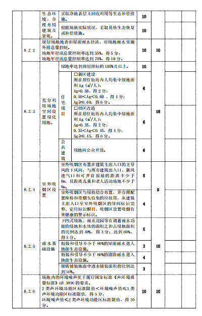 關(guān)于印發(fā)杭州市民用建筑工程設(shè)計(jì)方案“綠色建筑與節(jié)能設(shè)計(jì)”專(zhuān)篇設(shè)計(jì)內(nèi)容與自審審查要點(diǎn)（2022版）的通知