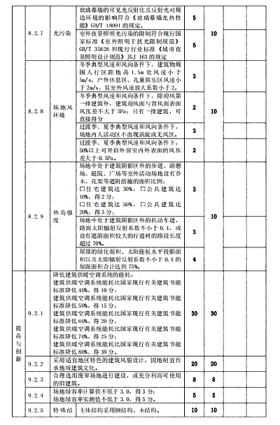 關(guān)于印發(fā)杭州市民用建筑工程設(shè)計(jì)方案“綠色建筑與節(jié)能設(shè)計(jì)”專(zhuān)篇設(shè)計(jì)內(nèi)容與自審審查要點(diǎn)（2022版）的通知