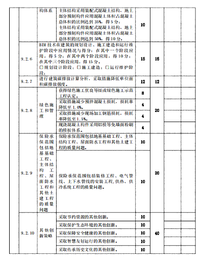 關(guān)于印發(fā)杭州市民用建筑工程設(shè)計(jì)方案“綠色建筑與節(jié)能設(shè)計(jì)”專(zhuān)篇設(shè)計(jì)內(nèi)容與自審審查要點(diǎn)（2022版）的通知