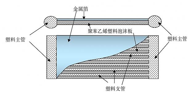 朗詩方福軍：堅定走高科技綠色建筑發(fā)展路徑