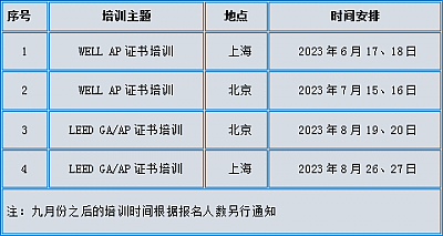 LEED_GA+AP_與_WELL_AP培訓(xùn)計(jì)劃時(shí)間表