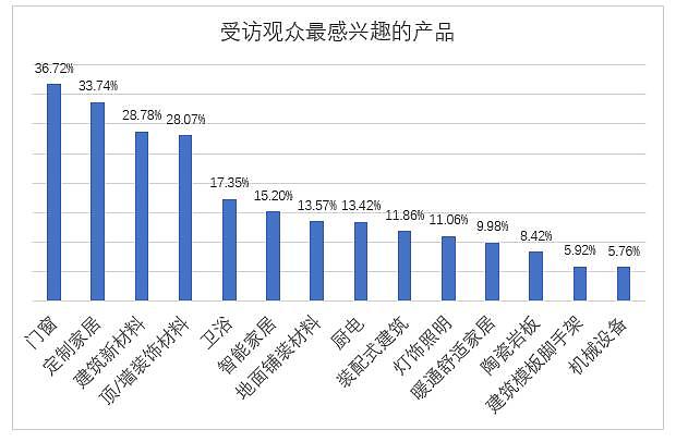 2023首屆中國(guó)（重慶）建筑及裝飾材料博覽會(huì)參展邀請(qǐng)函