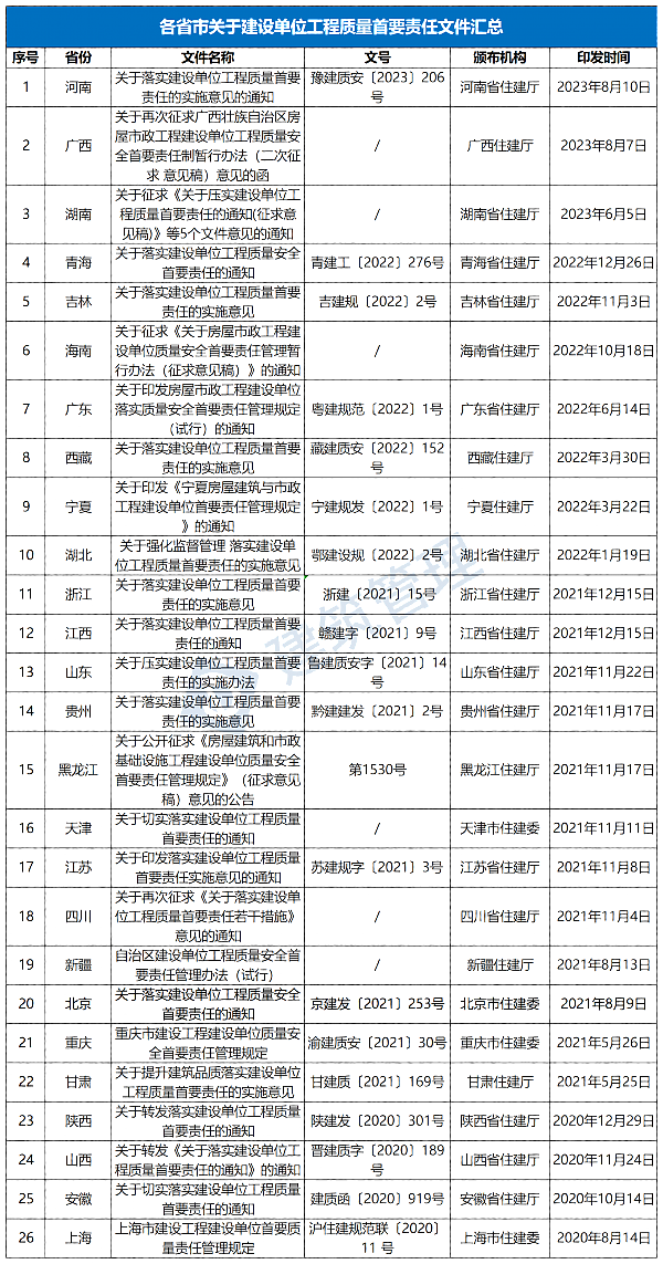 住建廳：即日起，建設(shè)單位對(duì)安全負(fù)首責(zé)！項(xiàng)目負(fù)責(zé)人應(yīng)具備注安資格！必須組織安全設(shè)施設(shè)計(jì)審查