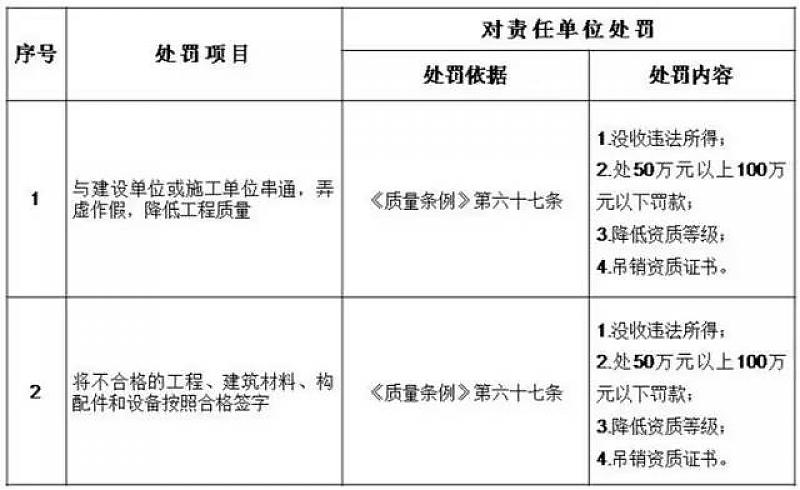 住建廳：即日起，建設(shè)單位對(duì)安全負(fù)首責(zé)！項(xiàng)目負(fù)責(zé)人應(yīng)具備注安資格！必須組織安全設(shè)施設(shè)計(jì)審查