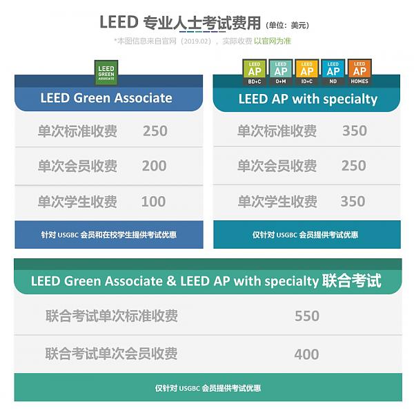 LEED_專業(yè)人士進階之路（上）|_知書達(dá)_LEED