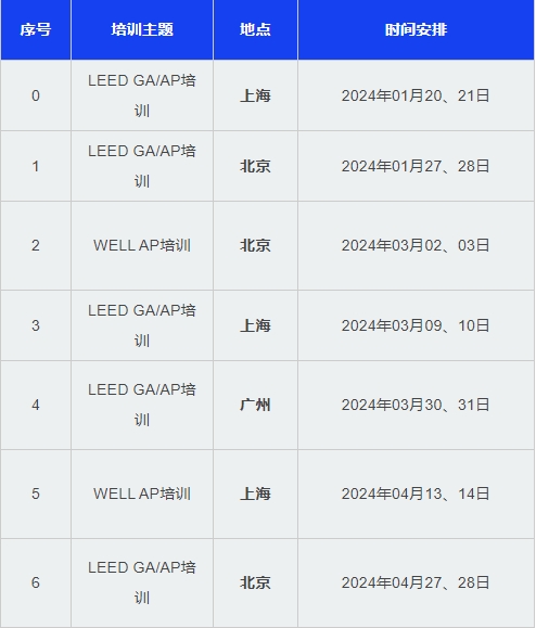 LEED_AP赫然在列！安徽省印發(fā)部分領(lǐng)域境外職業(yè)資格認(rèn)可目錄（試行）的通知