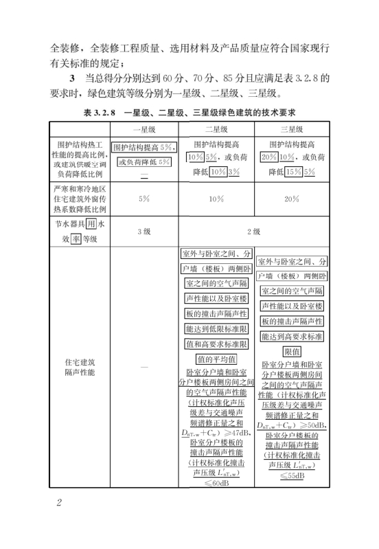 國家標準《綠色建筑評價標準》局部修訂，10月1日起實施