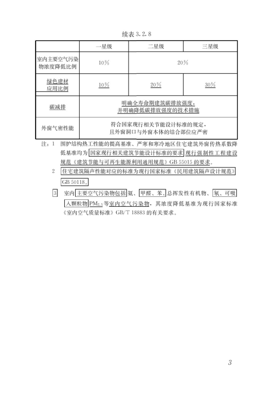 國家標準《綠色建筑評價標準》局部修訂，10月1日起實施