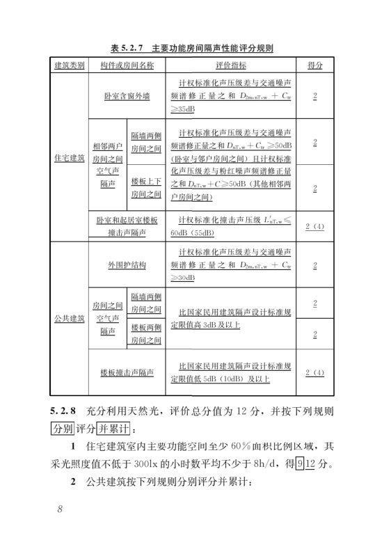 國家標準《綠色建筑評價標準》局部修訂，10月1日起實施