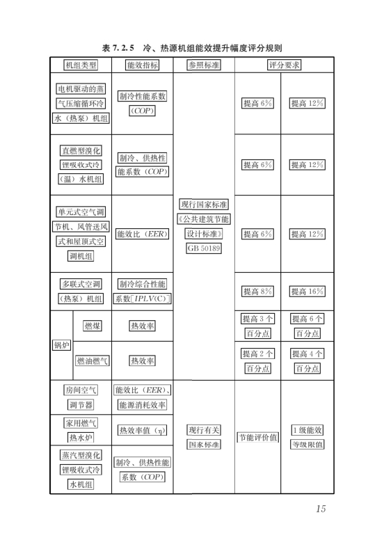 國家標準《綠色建筑評價標準》局部修訂，10月1日起實施