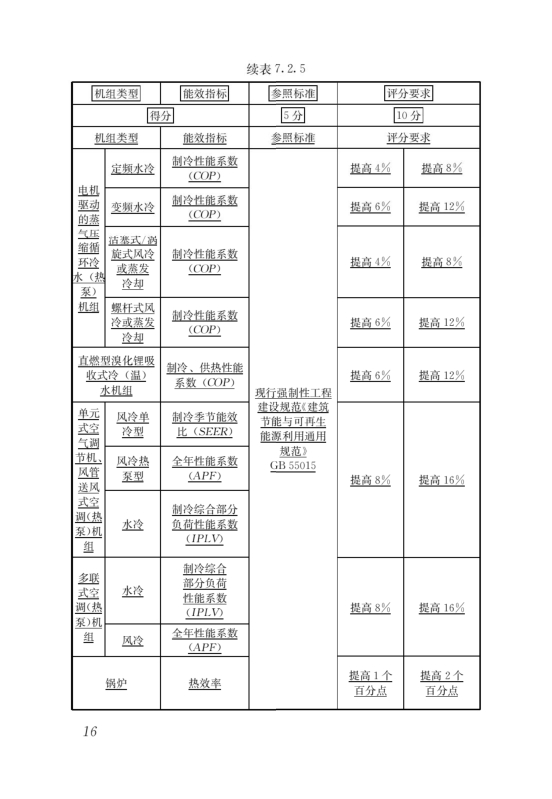 國家標準《綠色建筑評價標準》局部修訂，10月1日起實施