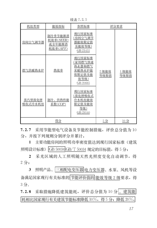 國家標準《綠色建筑評價標準》局部修訂，10月1日起實施