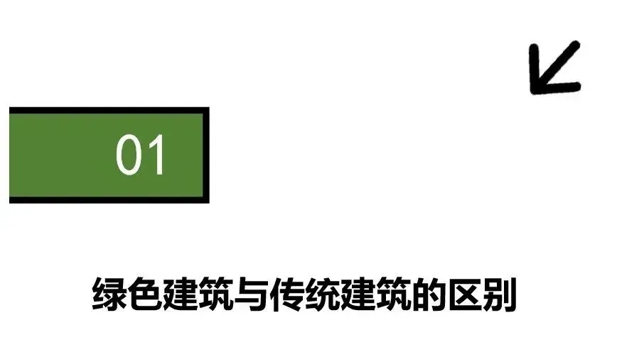 如何正確理解綠色建筑？一文解析綠建誤區(qū)