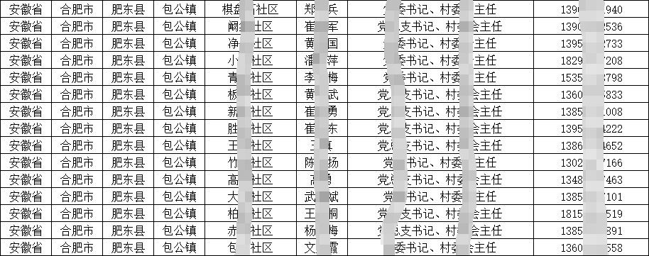 2024各地鄉(xiāng)鎮(zhèn)（街道）村（社區(qū)）領(lǐng)導(dǎo)班子名錄簡(jiǎn)介