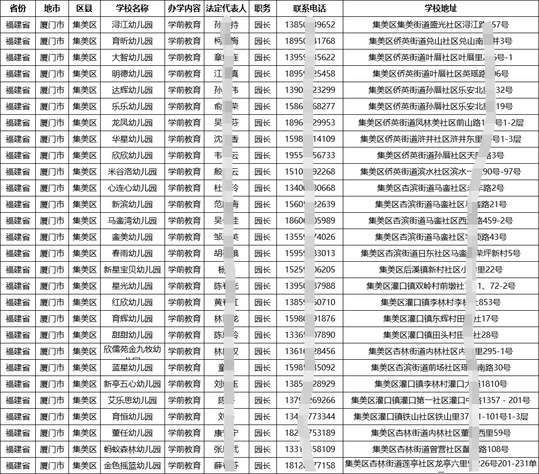 2024全國幼兒園幼教機(jī)構(gòu)園長(zhǎng)負(fù)責(zé)人名錄通訊錄