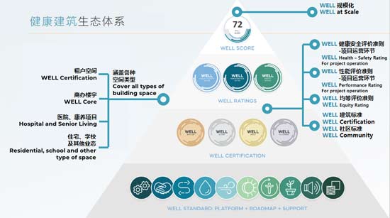 國際健康建筑認(rèn)證專家（WELL_AP）北京學(xué)習(xí)取證精講班(8月24-25日