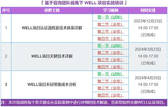 國際健康建筑認(rèn)證專家（WELL_AP）北京學(xué)習(xí)取證精講班(8月24-25日