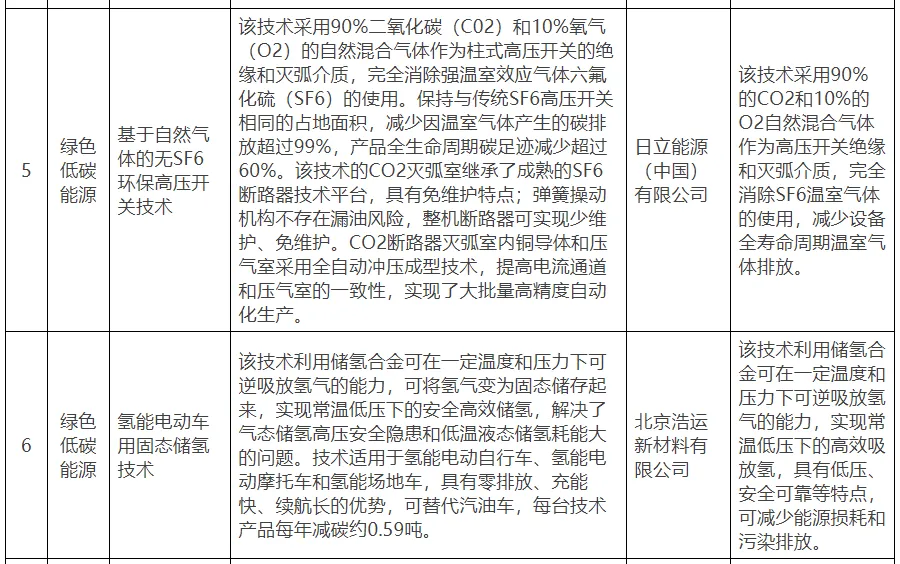 【北京市發(fā)改委】關(guān)于公示北京市綠色低碳先進(jìn)技術(shù)推薦目錄（2024年）的通知