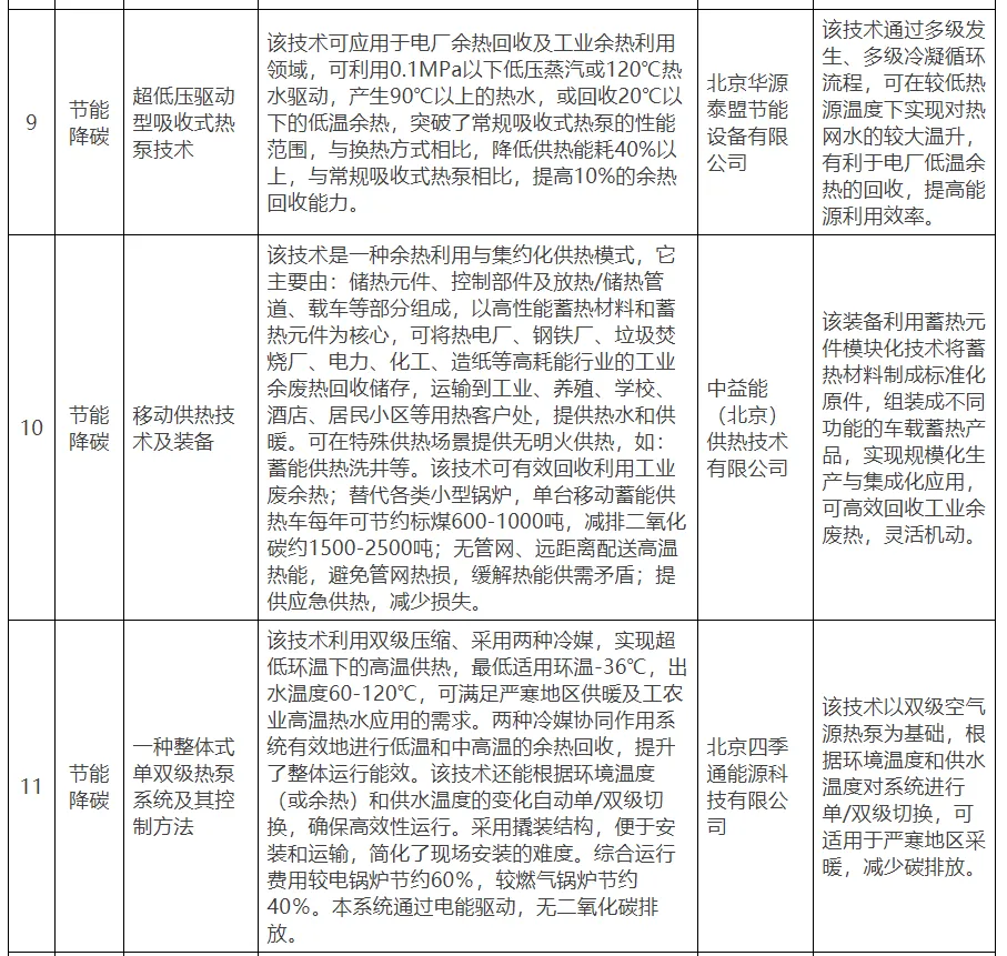 【北京市發(fā)改委】關(guān)于公示北京市綠色低碳先進(jìn)技術(shù)推薦目錄（2024年）的通知