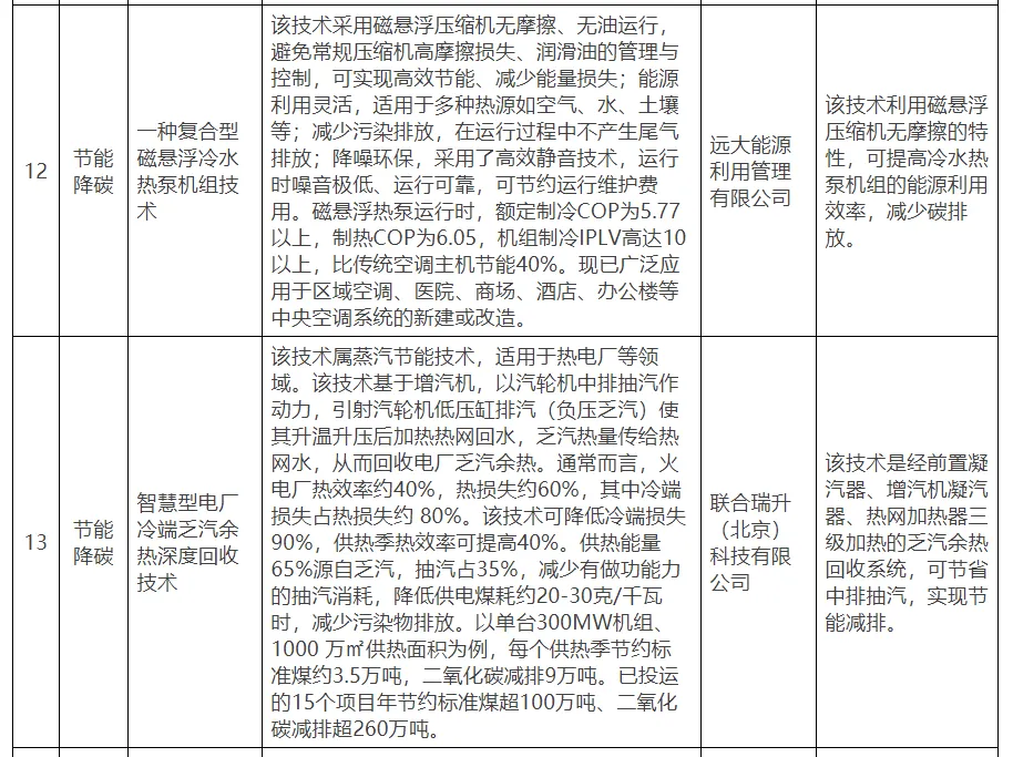 【北京市發(fā)改委】關(guān)于公示北京市綠色低碳先進(jìn)技術(shù)推薦目錄（2024年）的通知