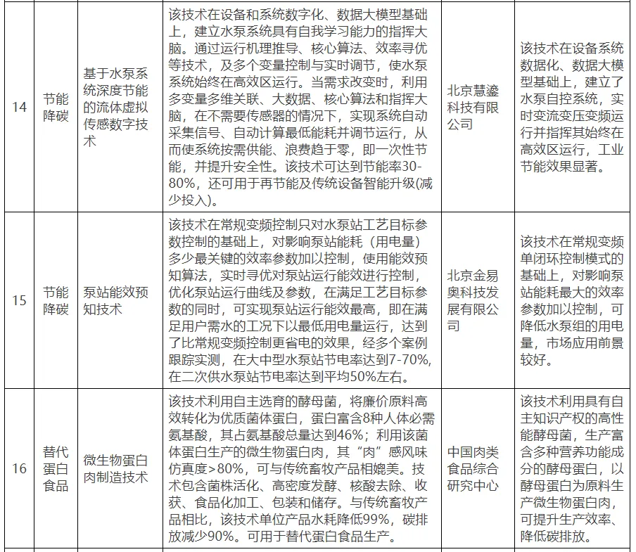 【北京市發(fā)改委】關(guān)于公示北京市綠色低碳先進(jìn)技術(shù)推薦目錄（2024年）的通知