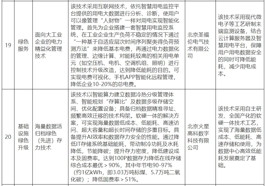 【北京市發(fā)改委】關(guān)于公示北京市綠色低碳先進(jìn)技術(shù)推薦目錄（2024年）的通知