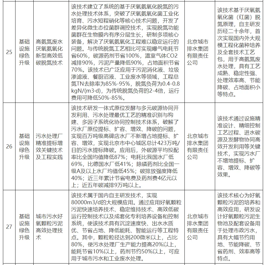 【北京市發(fā)改委】關(guān)于公示北京市綠色低碳先進(jìn)技術(shù)推薦目錄（2024年）的通知