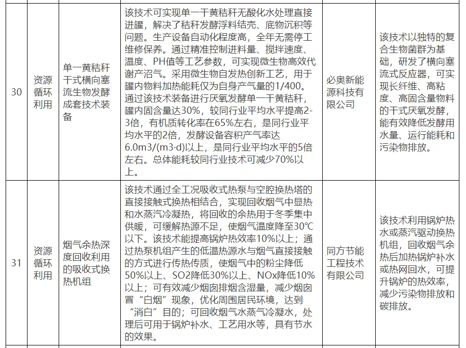 【北京市發(fā)改委】關(guān)于公示北京市綠色低碳先進(jìn)技術(shù)推薦目錄（2024年）的通知