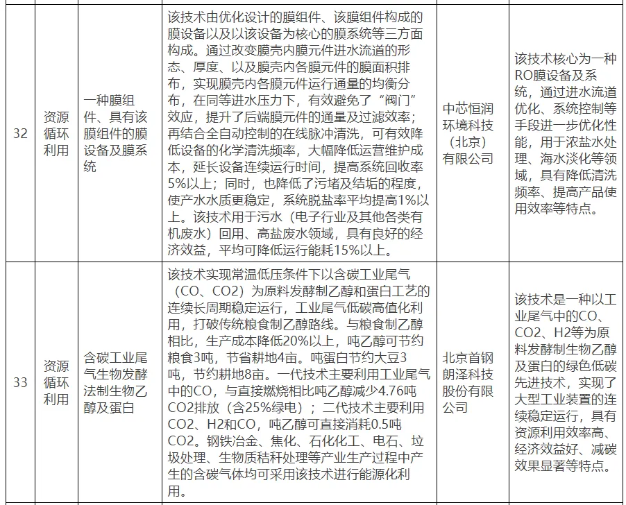 【北京市發(fā)改委】關(guān)于公示北京市綠色低碳先進(jìn)技術(shù)推薦目錄（2024年）的通知