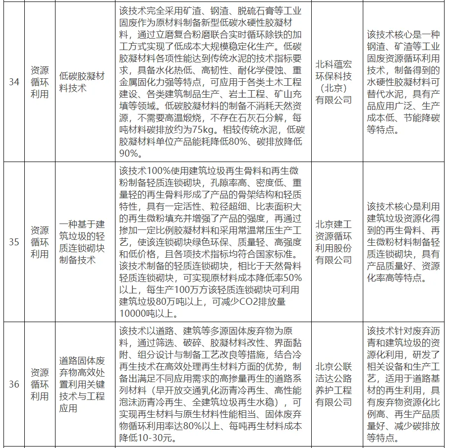 【北京市發(fā)改委】關(guān)于公示北京市綠色低碳先進(jìn)技術(shù)推薦目錄（2024年）的通知