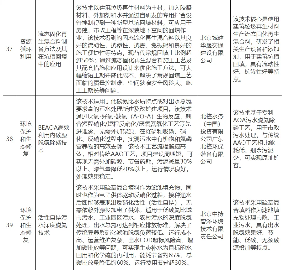 【北京市發(fā)改委】關(guān)于公示北京市綠色低碳先進(jìn)技術(shù)推薦目錄（2024年）的通知