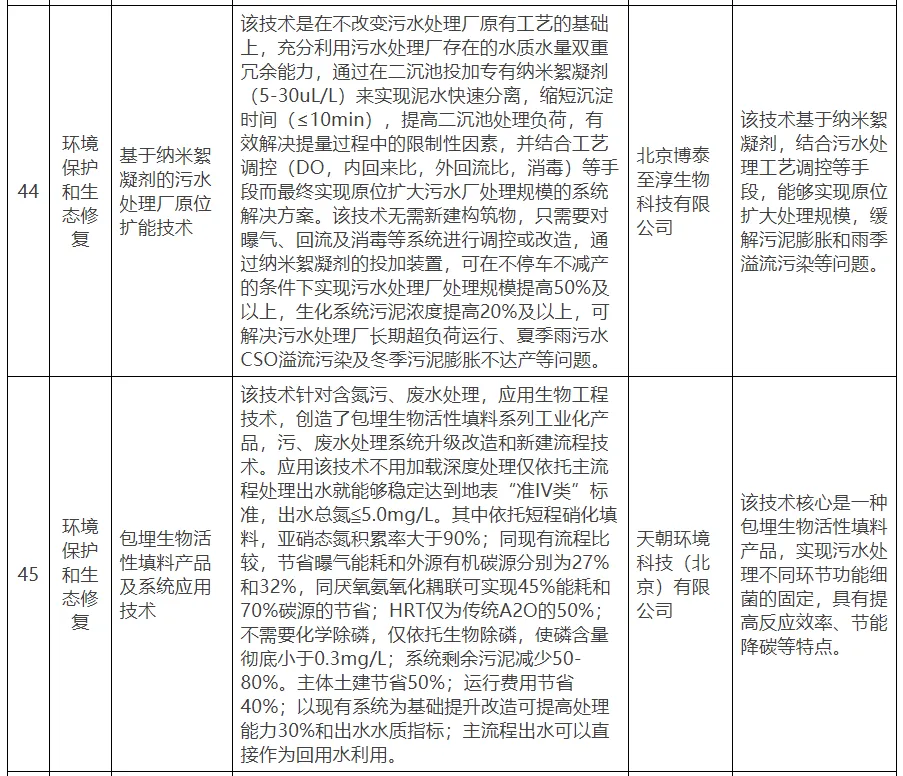 【北京市發(fā)改委】關(guān)于公示北京市綠色低碳先進(jìn)技術(shù)推薦目錄（2024年）的通知