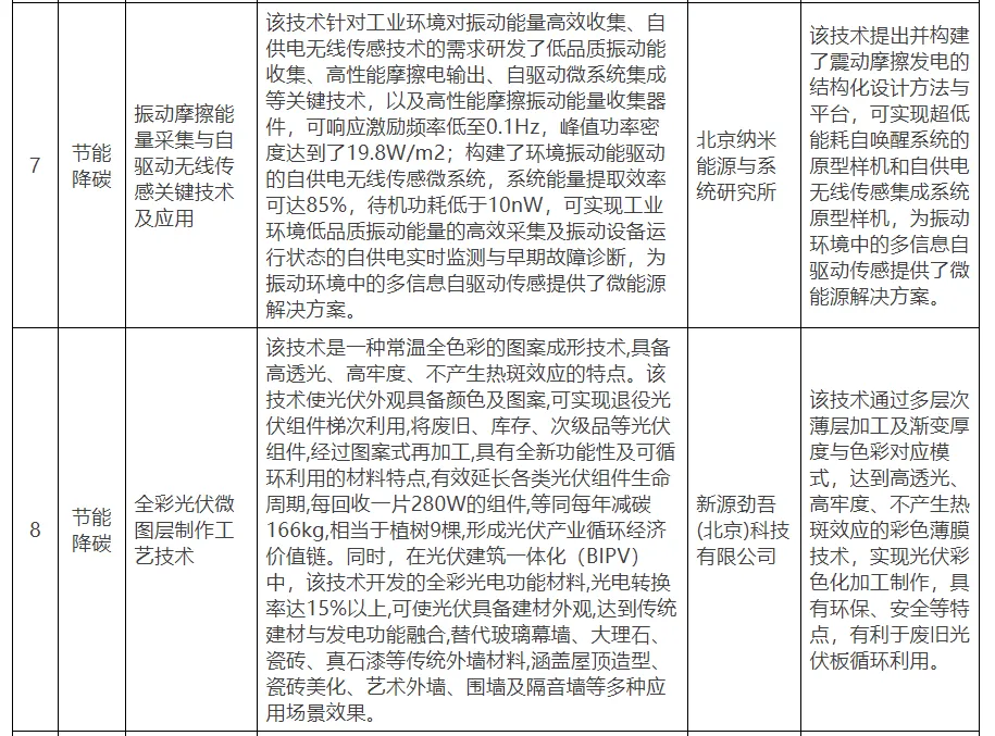 【北京市發(fā)改委】關(guān)于公示北京市綠色低碳先進(jìn)技術(shù)推薦目錄（2024年）的通知