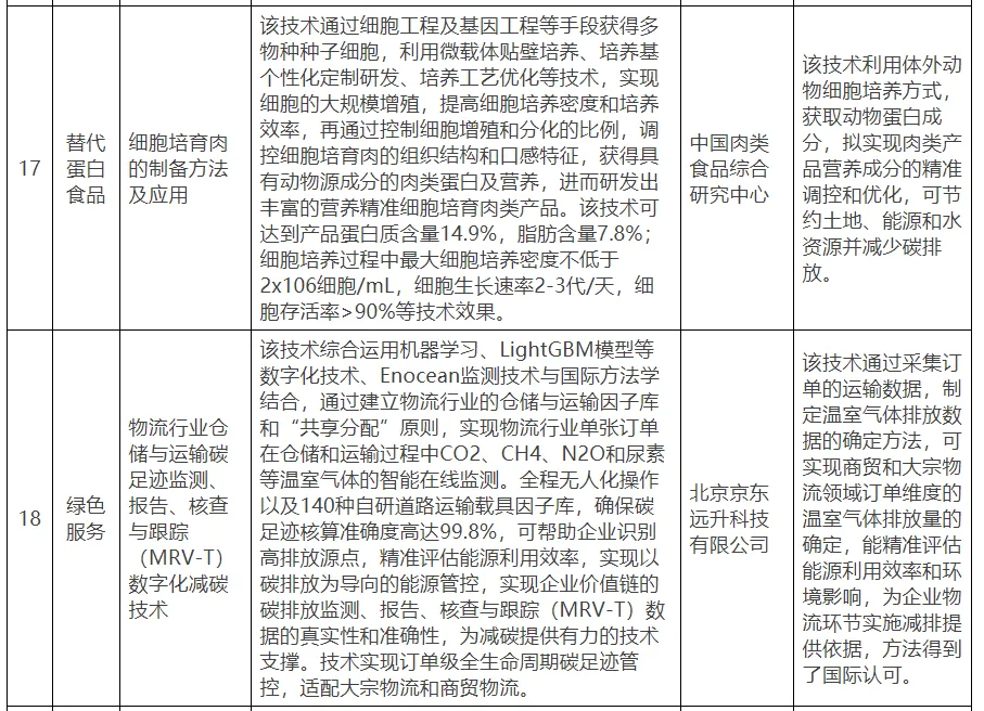 【北京市發(fā)改委】關(guān)于公示北京市綠色低碳先進(jìn)技術(shù)推薦目錄（2024年）的通知