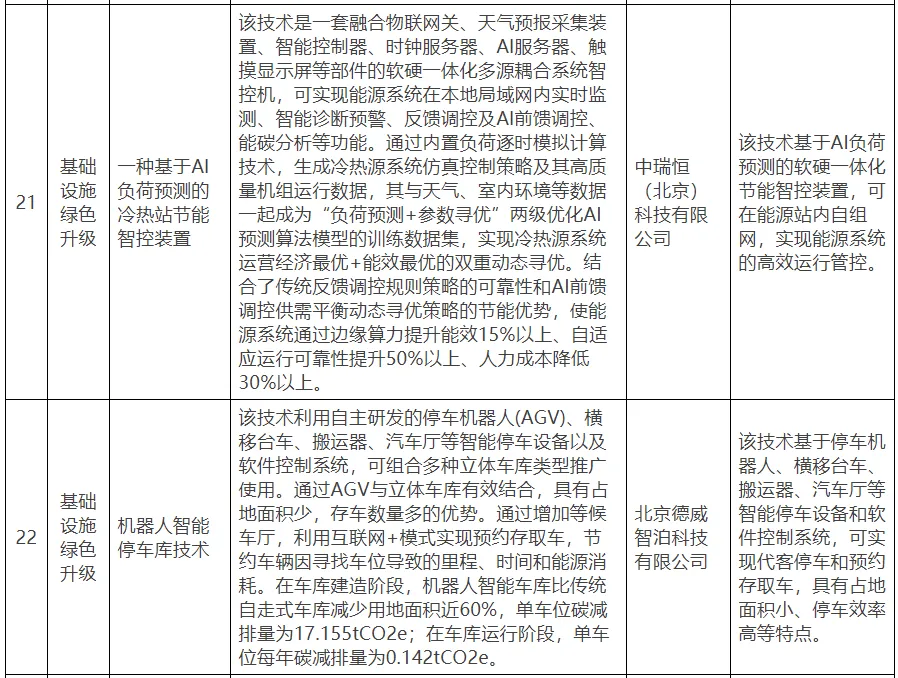 【北京市發(fā)改委】關(guān)于公示北京市綠色低碳先進(jìn)技術(shù)推薦目錄（2024年）的通知