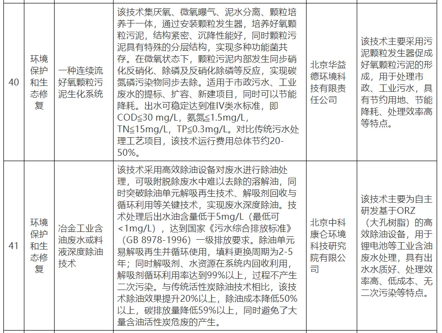 【北京市發(fā)改委】關(guān)于公示北京市綠色低碳先進(jìn)技術(shù)推薦目錄（2024年）的通知