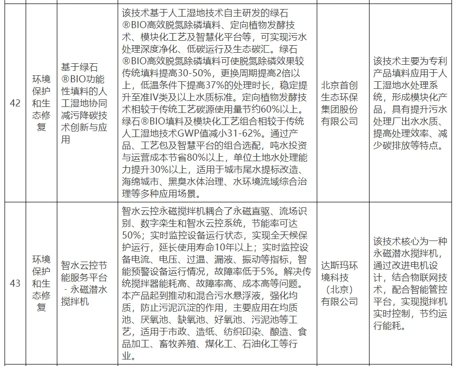 【北京市發(fā)改委】關(guān)于公示北京市綠色低碳先進(jìn)技術(shù)推薦目錄（2024年）的通知