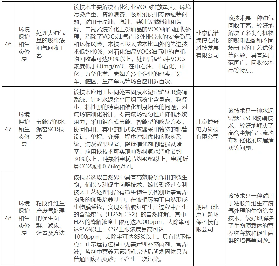 【北京市發(fā)改委】關(guān)于公示北京市綠色低碳先進(jìn)技術(shù)推薦目錄（2024年）的通知