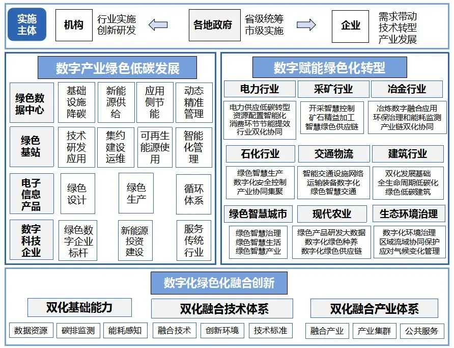 十部門聯(lián)合印發(fā)：事關(guān)建筑業(yè)數(shù)字化綠色化！