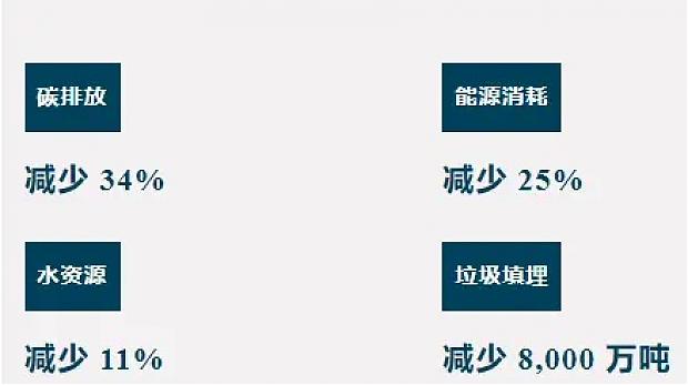 高端住宅領(lǐng)域進(jìn)行LEED/WELL認(rèn)證的價(jià)值