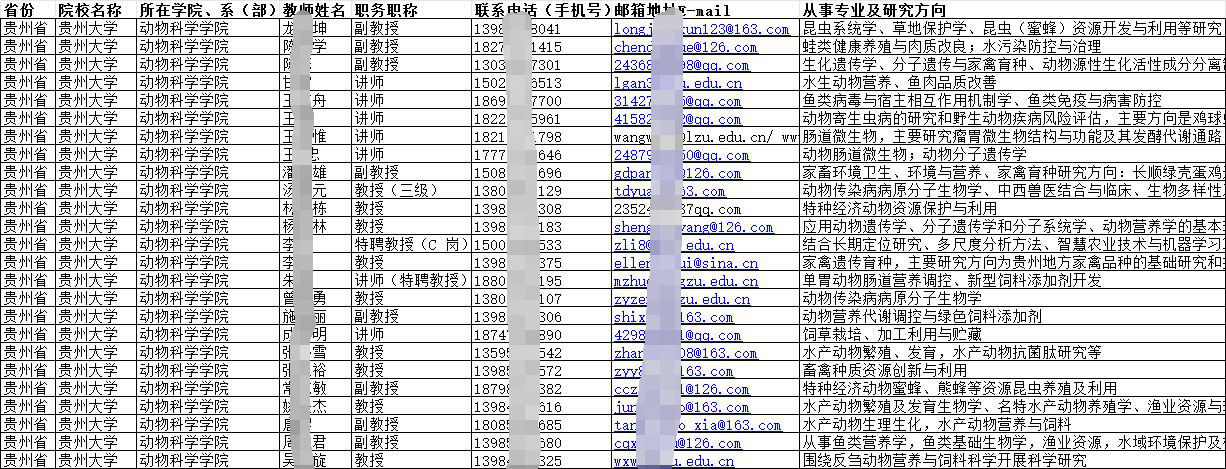 全國高等教育院校在職教師（教授副教授講師）通訊錄匯總【2024版】