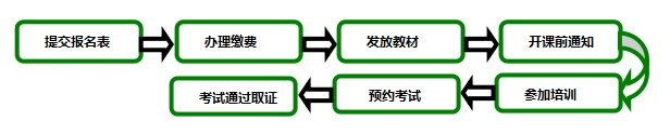 關(guān)于舉辦美國(guó)綠建LEED_AP_O+M（運(yùn)營(yíng)維護(hù)）證書培訓(xùn)的通知