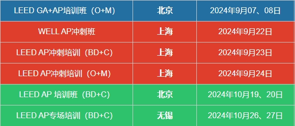 關(guān)于舉辦美國(guó)綠建LEED_AP_O+M（運(yùn)營(yíng)維護(hù)）證書培訓(xùn)的通知