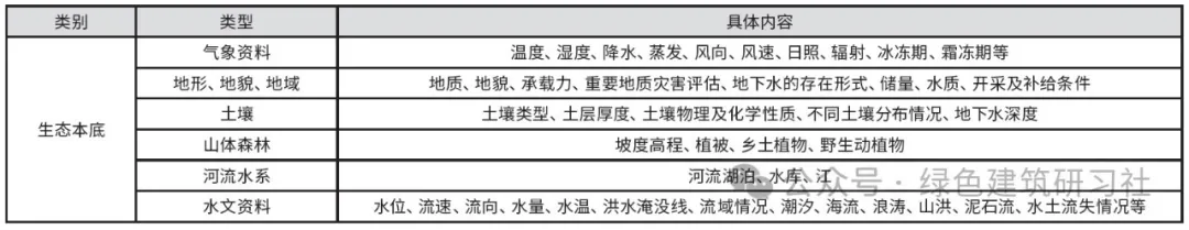 5個項目說清夏熱冬冷地區(qū)公建的被動式設(shè)計