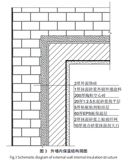 外墻保溫研究現(xiàn)狀及發(fā)展趨勢