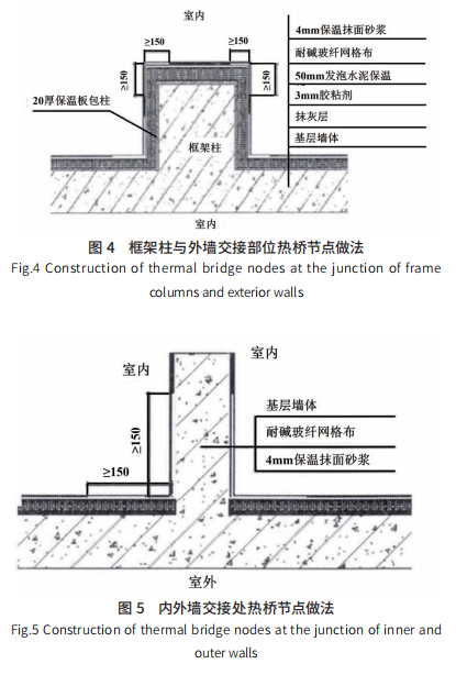 外墻保溫研究現(xiàn)狀及發(fā)展趨勢